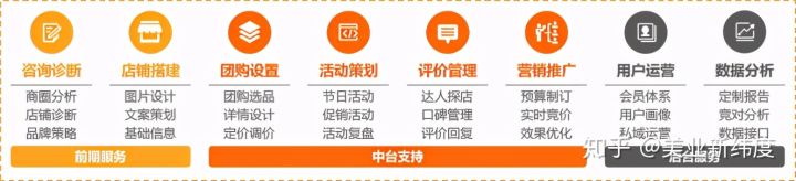 整站优化与关键词优化如何区分。