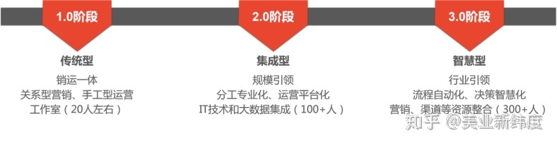 疯狂星期四,聊聊营销“疯学”大赏