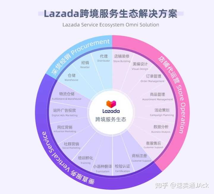 图片优化这几点要了解。