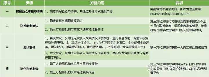 淘宝店铺访客和流量的区别在哪(淘宝店铺流量是什么)