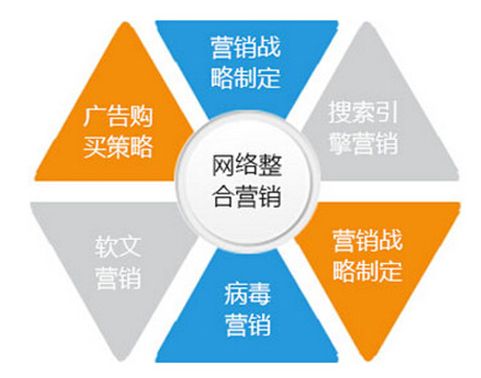 支行长积极心态&营销管理新策略