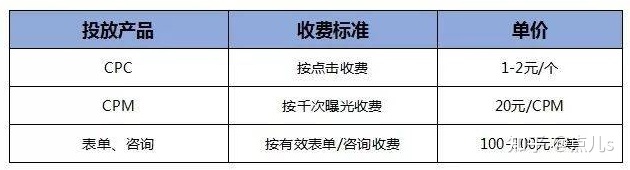 2022年度营销案例黑榜Top30