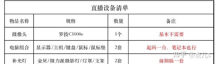 怎么开两个不同的淘宝店铺(淘宝怎么在一家店铺同时买两个)