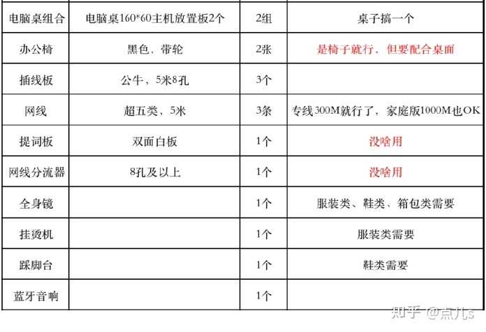 抖音企业认证多少钱