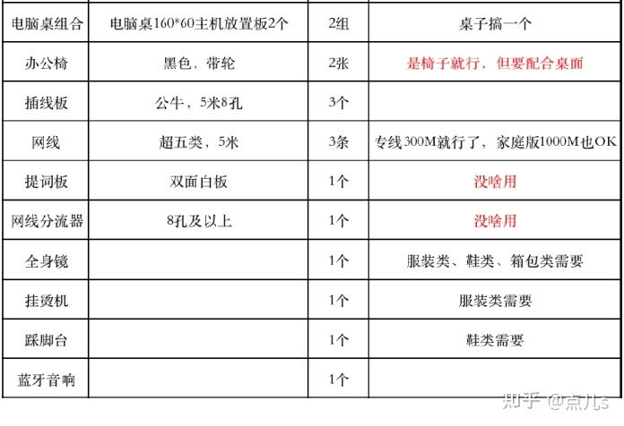 40个赚钱方法，赚钱的本质是认知能力，总有一种适合你的认知