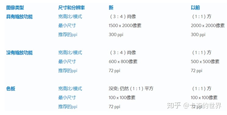 淘宝放单有什么用(有哪些正规的淘宝商家放单平台) 淘宝放单有什么用(有哪些正规的淘宝商家放单平台)