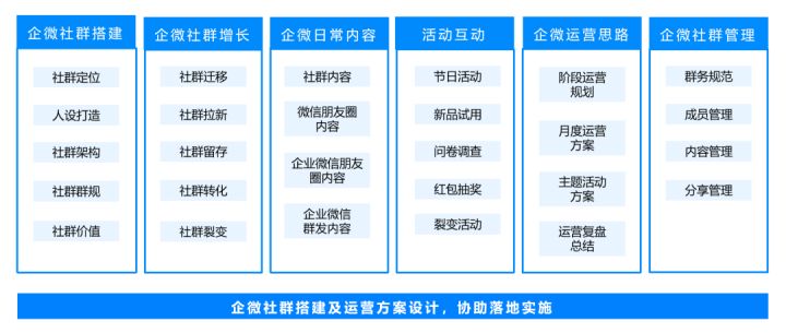 短视频运营类型有哪些(纯干货)