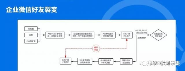 网易云的营销策略