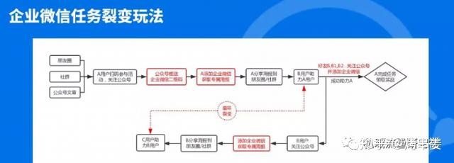 如何管理抖音?抖音管理的具体做法