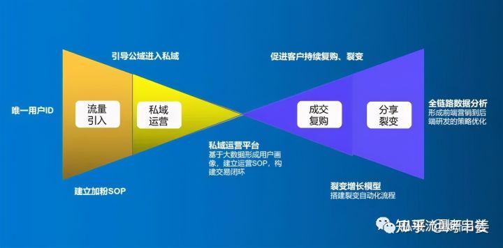 医疗器械：六招让渠道招商会出业绩