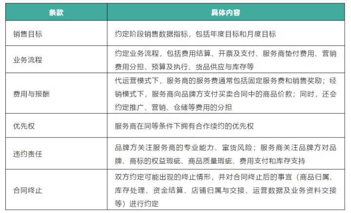 浅析微博营销技巧。