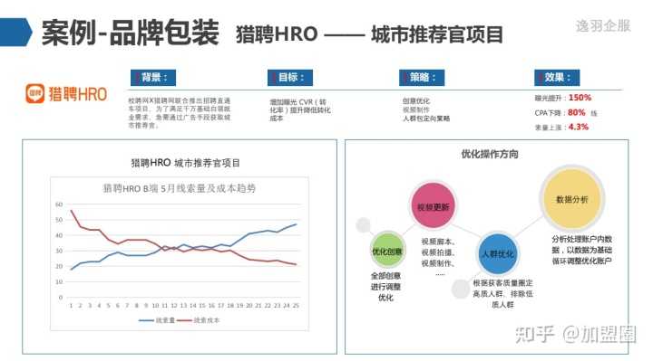 香奈儿的奢侈品营销策略