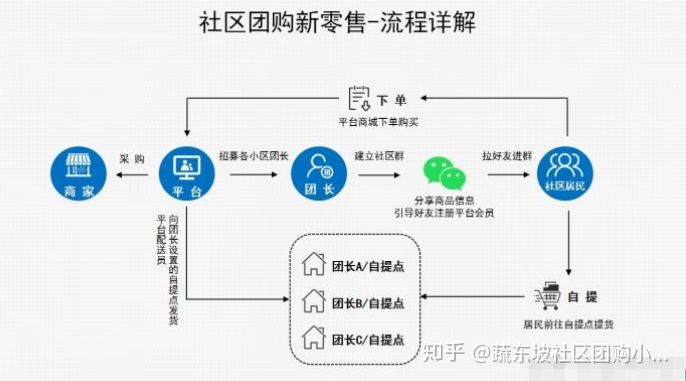 互联网上最全的快手运营手册（超详细）