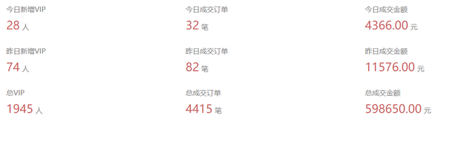 抖音黄v认证一般几天通过