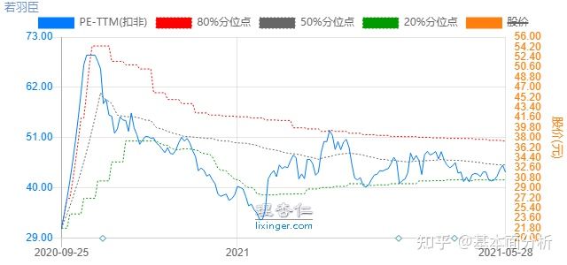 淘宝如何设置先关注再领券(淘宝怎么设置关注领券)