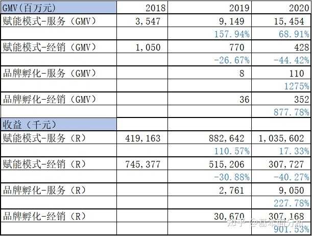 我国财产保险产品营销有哪些渠道?