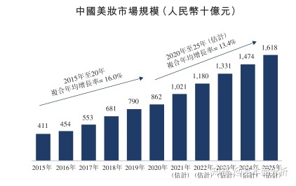 「市场营销」专业是一门什么样的专业？