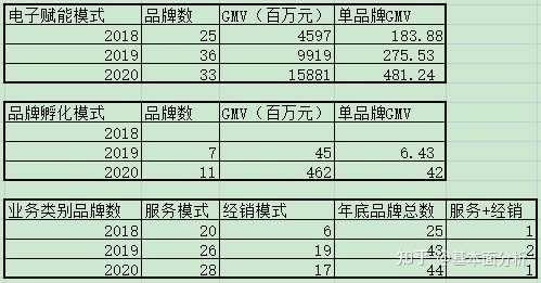 什么是营销