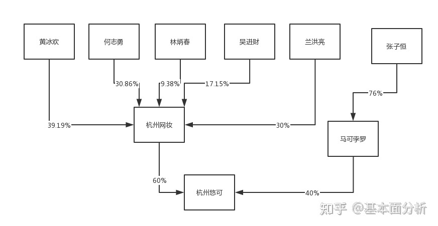 教你北京二中院:涉王思聪执行案和解。