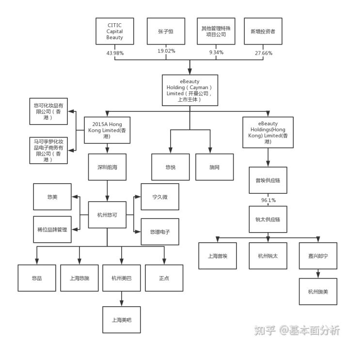 淘宝宝贝排名优化收费吗(淘宝商品优化)