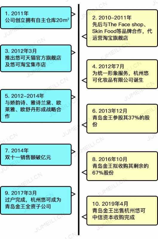 怎么让网站排名稳定下来。