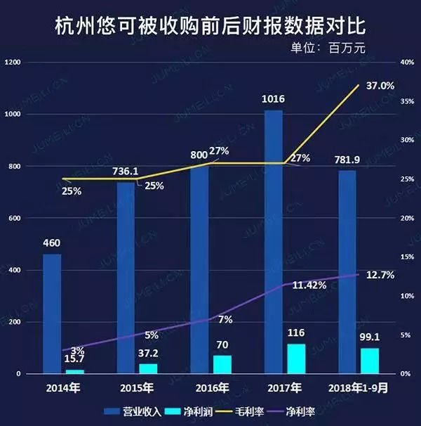 从深度分销走向精准分销,品牌商数字化时代的渠道分销策略 ...