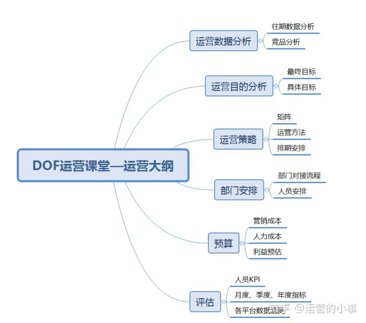 「seo排名培训」百度爬虫探讨优化关键词布局合理的规范标。