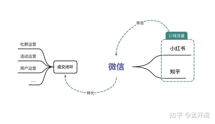 怎么用生意参谋做标题,生意参谋怎么优化标题（生意参谋类目选择）