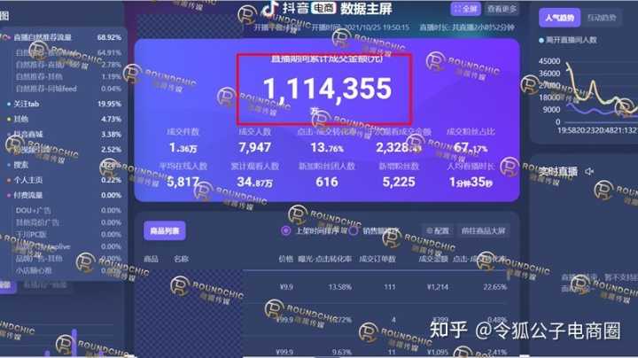 与传统广告相比，快手广告的优势在哪里？
