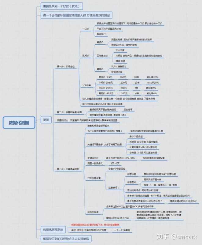抖音店能做到吗