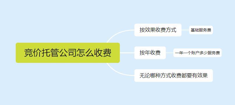 分销型社交电商的几种运营模式分析