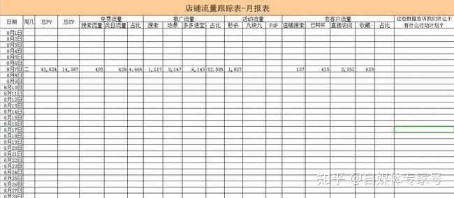 淘宝店铺保证金交多少,淘宝大家电保证金多少(淘宝店铺如何退保证金)