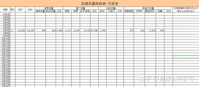 连锁招商加盟系列:第四章《招商渠道篇》 连锁招商加盟系列:第四章《招商渠道篇》