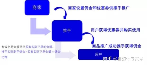 新入职销售必须知道的12个核心销售技巧