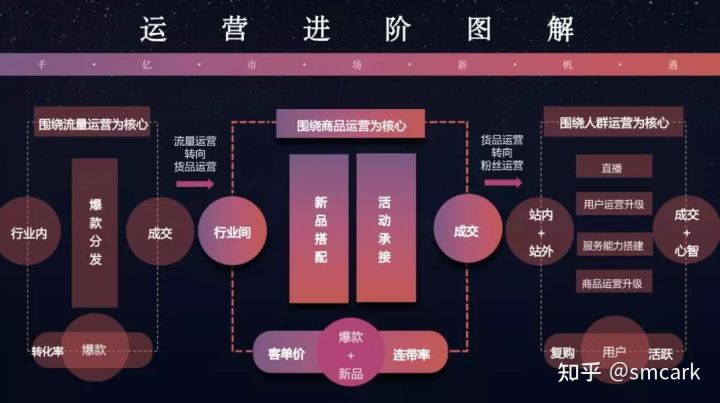超级推荐的关键词怎么选