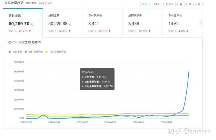 淘宝爆款要刷不(一个淘宝爆款可以维持多久)