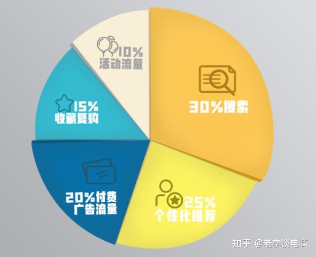 淘宝店铺极速推广在哪付款(淘宝店铺付费推广方式有哪些)