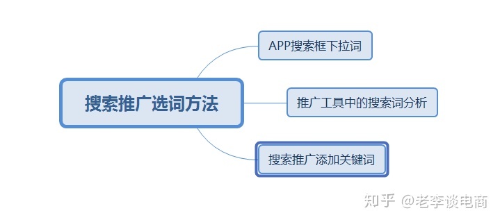 快手广告管理平台Marketing API开发文档《NO.30》
