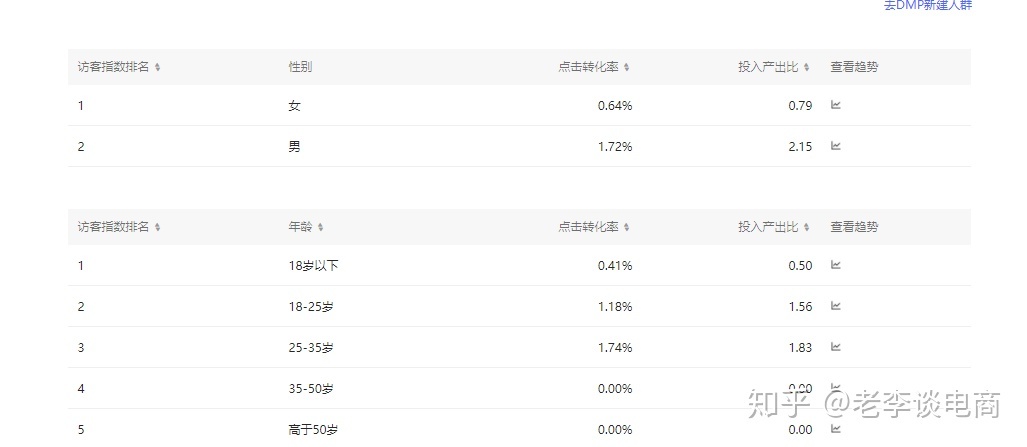 开直通车贵吗(为什么要开直通车)