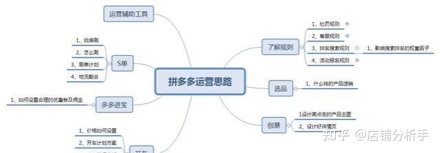 淘宝极速推广的展现位置在哪(天猫极速推广在哪里)