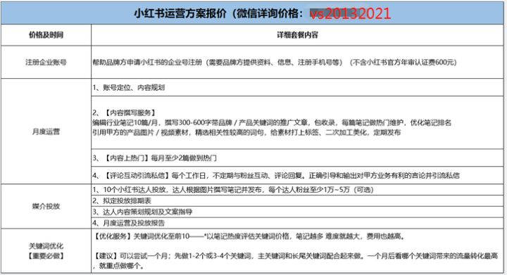 小白做视频号怎么样才能快速涨粉？