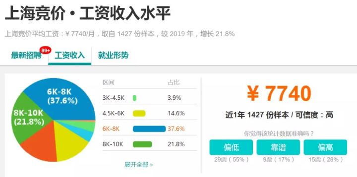 发布抖音作品的限流是怎么回事?抖音视频限流