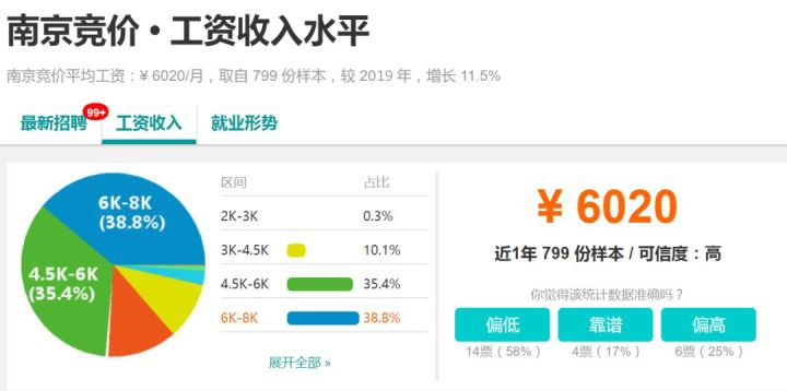 如何提高网站点展比、点击量。