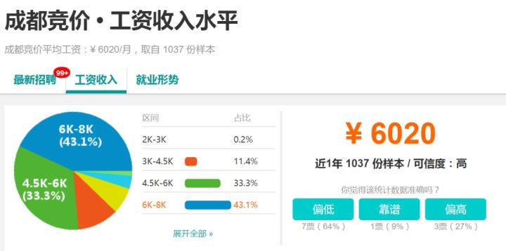 小红书企业号有什么好处？小红书企业号好处介
