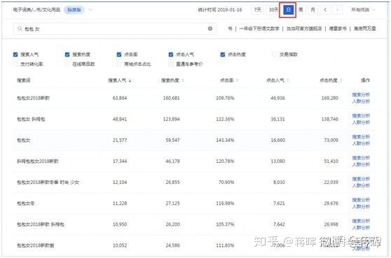 我来教你整站优化与关键词优化有什么本质区别。