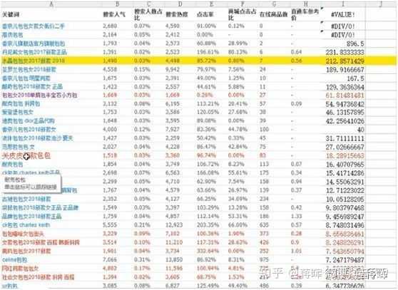 淘宝不开直通车能做起来吗(淘宝不开直通车一样卖)