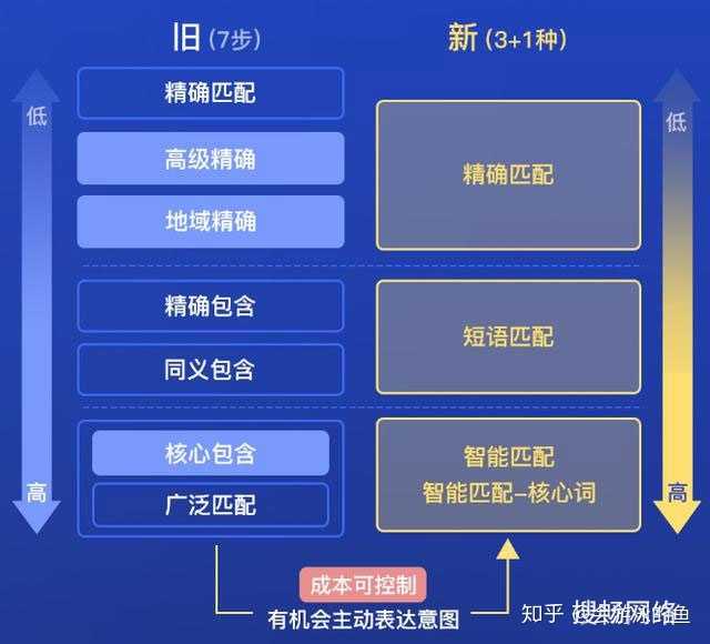 淘宝旺铺视频是什么意思