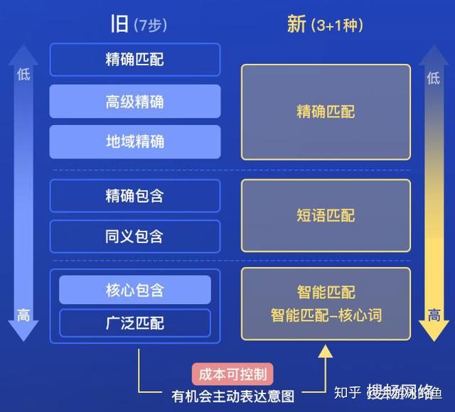 做营销,这些渠道优缺点与扩散机制,你必须知道!