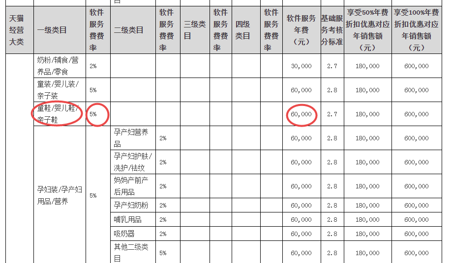 淘小铺怎么邀请掌柜(淘宝店铺怎么弄掌柜推荐)