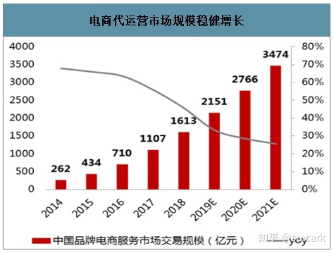 如何做好销售?销售必须掌握的7条销售技巧!